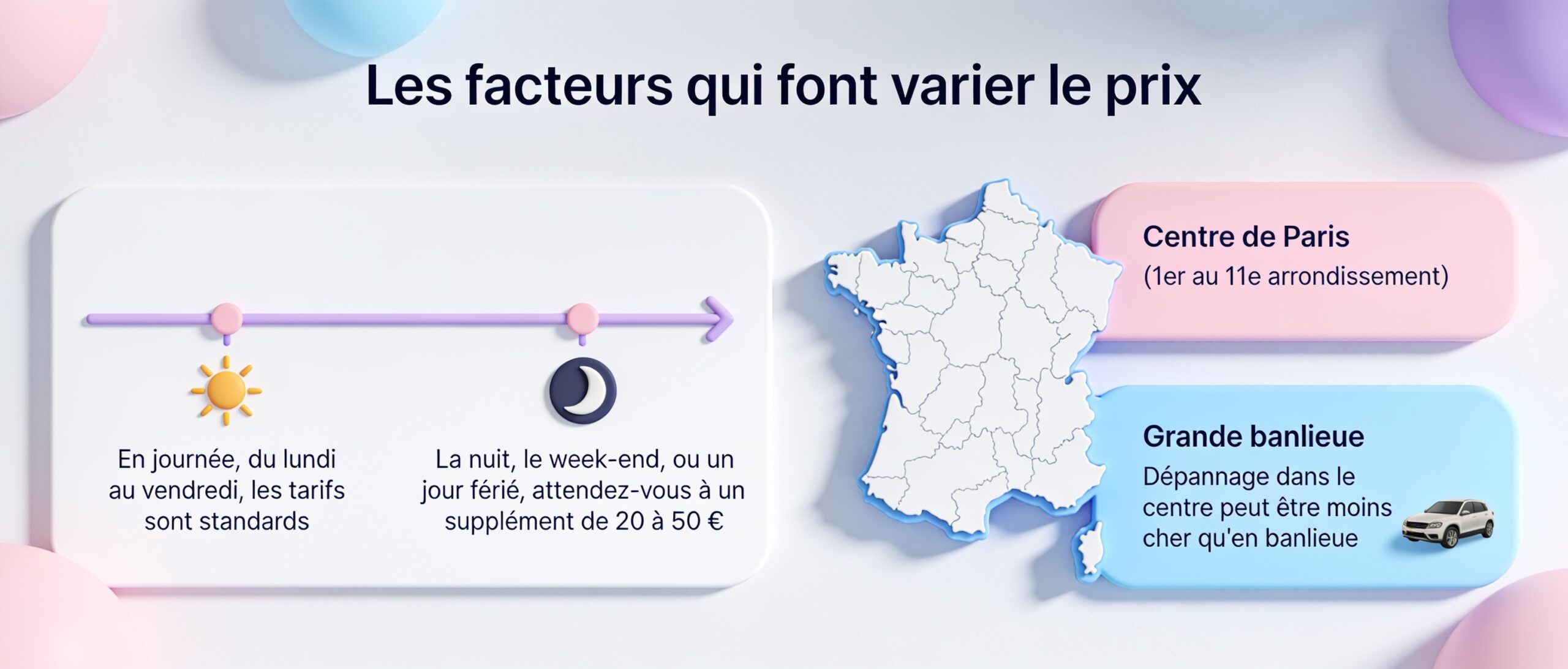 Les facteurs qui font varier le prix