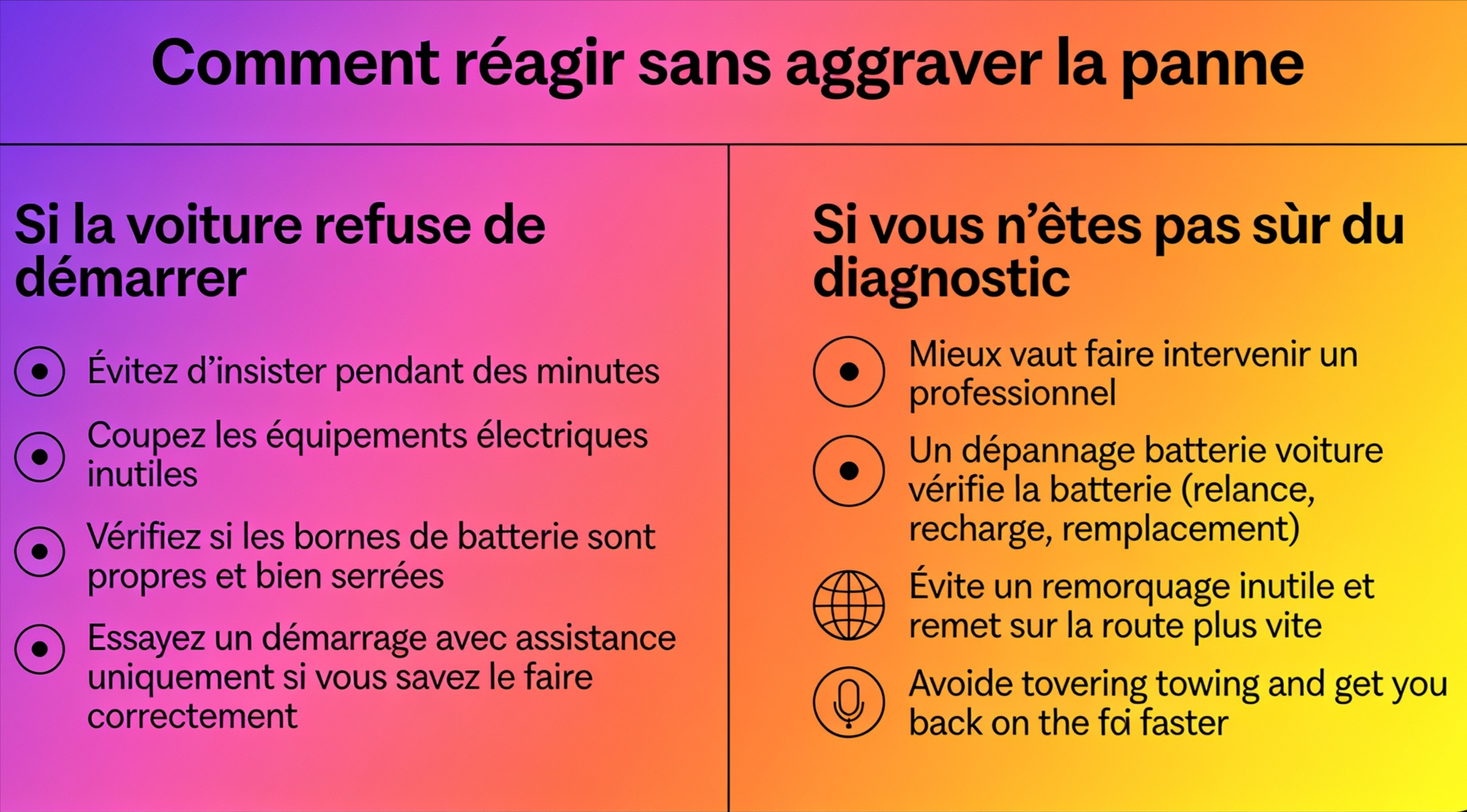 Comment réagir sans aggraver la panne
